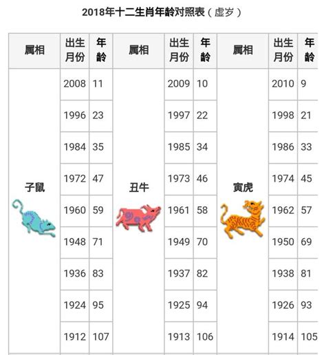 2024咩生肖|【十二生肖年份】12生肖年齡對照表、今年生肖 